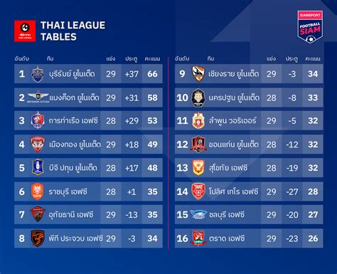 go88 ú - Khám Phá Thế Giới Bóng Đá Trực Tuyến Đỉnh Cao
